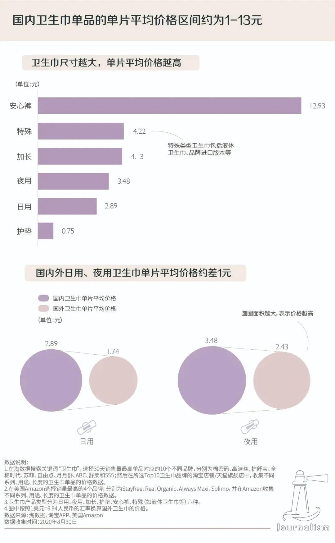 从王宝强案到谭松韵案，背后的网红律师张起淮是谁？|小巴看一周