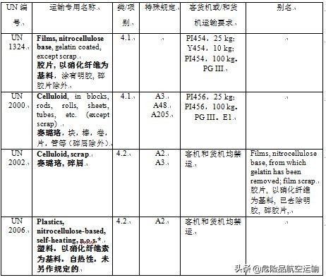 乒乓球為什么要容用賽璐珞（賽璐珞 -充滿創(chuàng)造力的塑料）