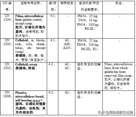 乒乓球为什么要容用赛璐珞（赛璐珞 -充满创造力的塑料）