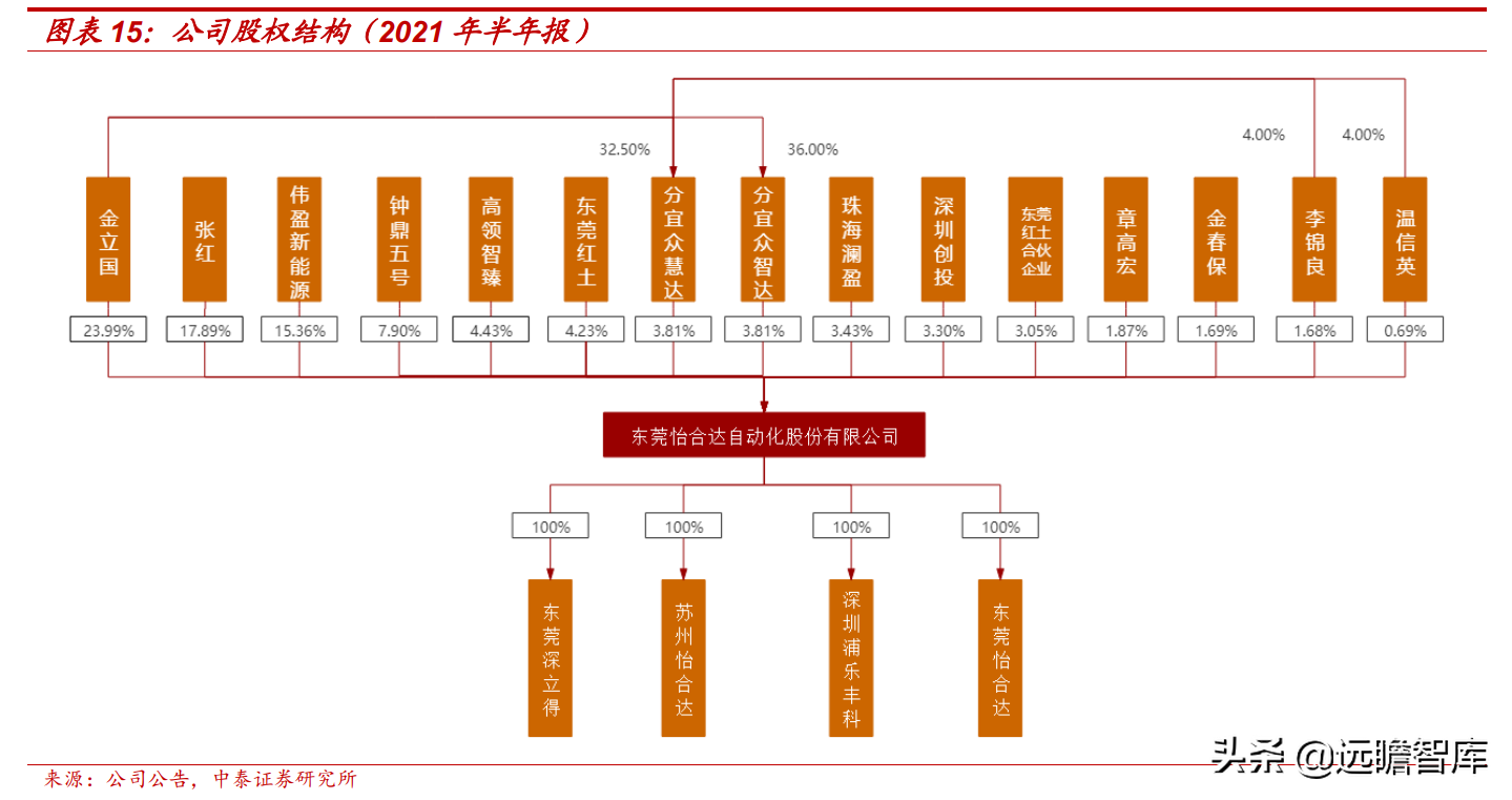 怡合达：自动化零部件“工业超市”，一站式供应国产龙头前景可期