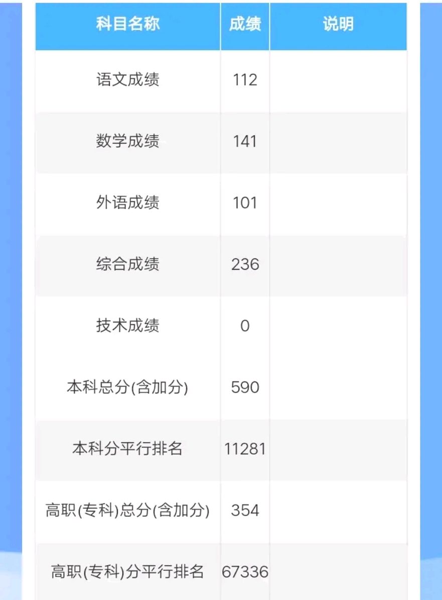 中考总分陕西2022_陕西中考总分多少_中考总分陕西渭南