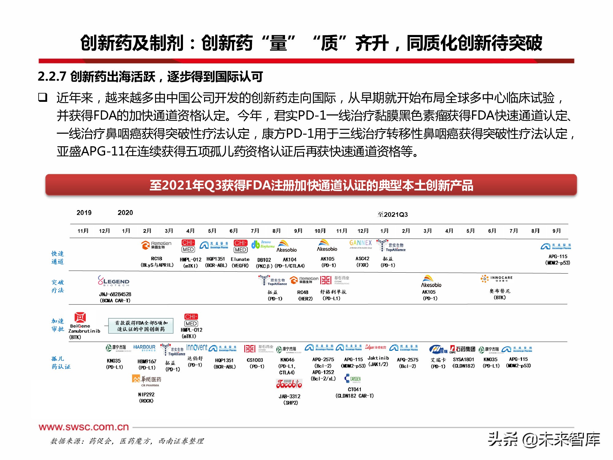 医药行业2022年投资策略：寻找“穿越医保”和“疫情脱敏”品种