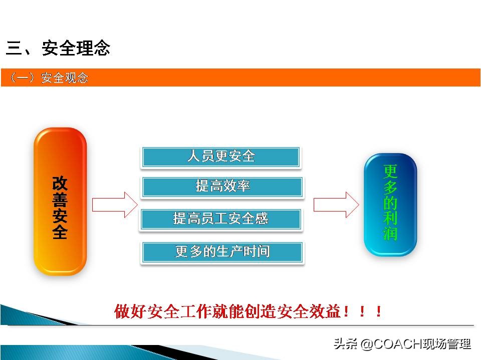现场管理（安全）-企业管理人员安全教育培训