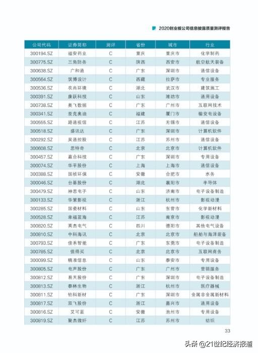 2020创业板公司信息披露质量测评报告