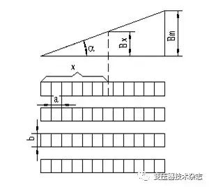 降低变压器负载损耗的分析与措施