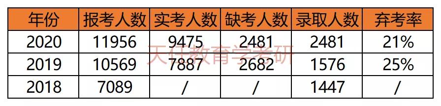 河南师范大学考研好考吗？教育学考研考情数据分析