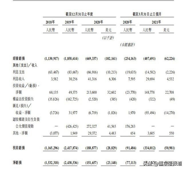 深度｜FF登陆纳斯达克，280万元的FF 91能撑起造车梦吗？