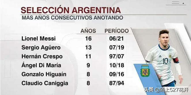 世预赛-阿根廷2-1智利(追平战神 刷新纪录！梅西点射建功，世预赛阿根廷1-1智利)