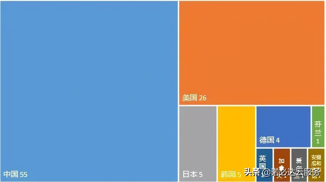 区块链专利排名出炉：蚂蚁第一、腾讯第二、IBM第三