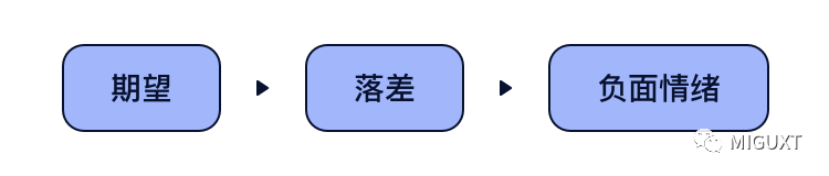 【营销创新】需求——混沌大学笔记