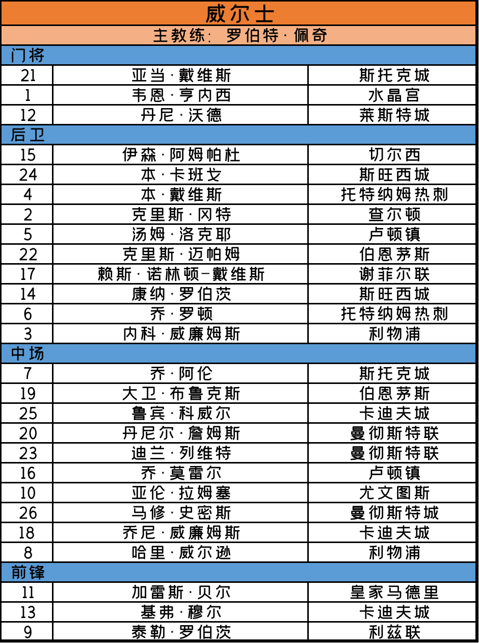 2020匈牙利欧洲杯完整赛程(2020欧洲杯最全秩序册（完整赛程 24支球队大名单）)