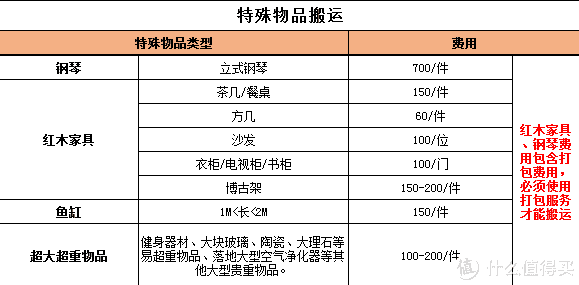 如何在大城市优雅搬家——搬家公司的坑和雷我都帮你整理过了