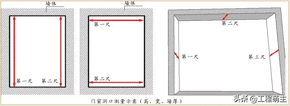 万科全套实测实量操作手册，主体结构/装饰装修……