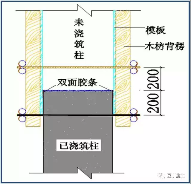 模板自从这样支模，不仅效率提高4~5倍，甚至没有爆过模！