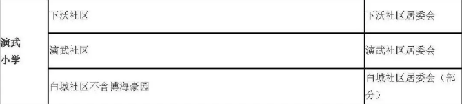 老破小一平10万+！我们走遍厦门18所名校，为你曝光最贵学区房！