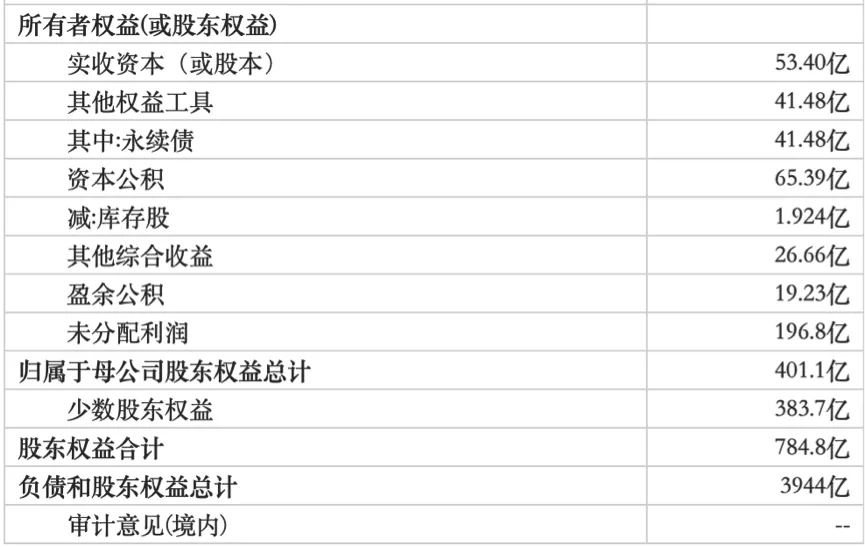 金科股份,难以填满的坑?