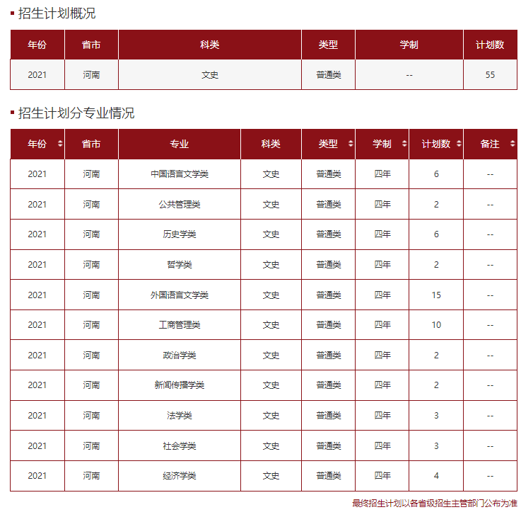 高考各分数段可报大学一览表！一本线上考生必看