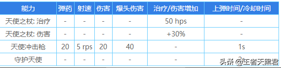 守望先锋：战场上的女武神——天使技巧与打法攻略