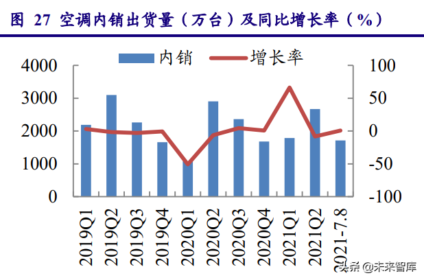 先进制造业三季报前瞻：景气分化，聚焦光伏、锂电、电商、军工