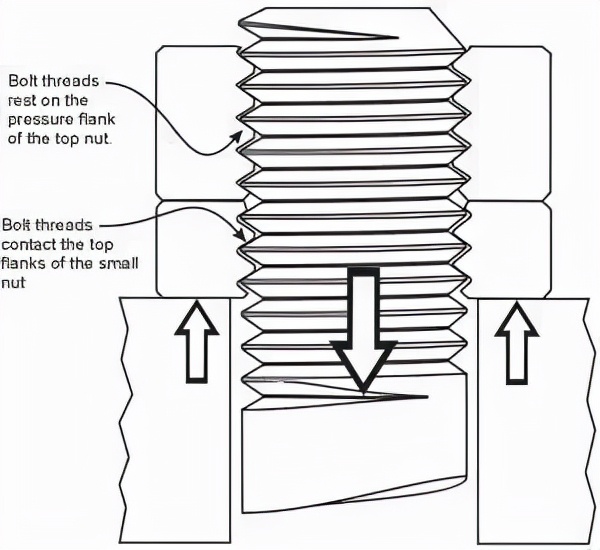 10种经典的螺栓防松设计