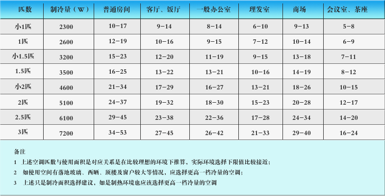 两个小空调和一个大空调哪个费电（两个小空调和一个柜机哪个费电）-第3张图片-科灵网