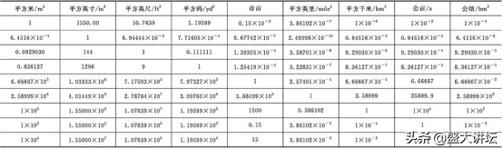 lb和kg的换算（lb和kg的换算公式）-第2张图片-科灵网