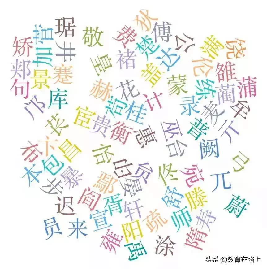 郑州大学2019级研究生新生大数据！共6434人，张姓最多，有零零后