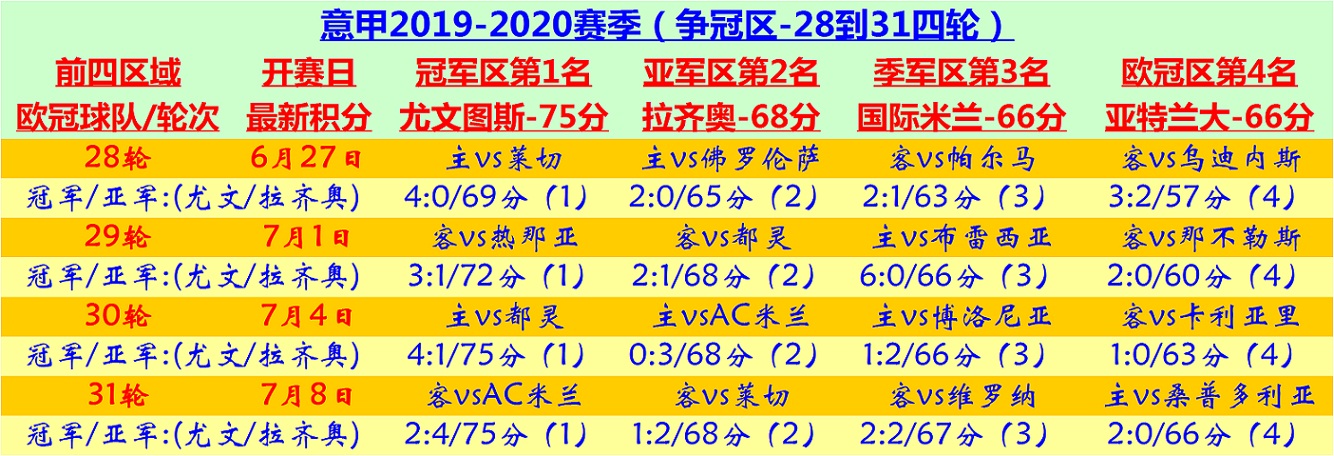 意甲萨索诺直播(意甲33轮争冠盘点：萨索诺主场打平尤文，斑马军团夺冠遭阻击)