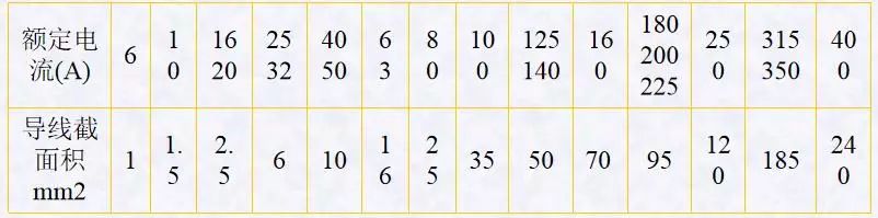 配电箱、配电柜的电气安装规范，讲解非常全面