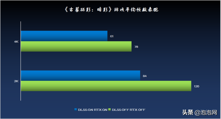 影驰RTX 3070 Ti评测｜速度性能，显而易见