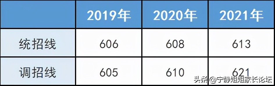 初升高家长注意！这7所公办高中，值得你关注