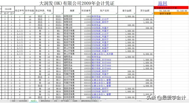 中小企业必备:最新Excel做账表格！带公式、凭证录入自动生成报表