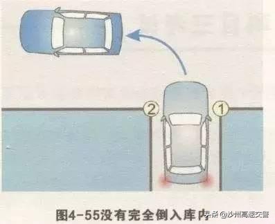 倒车入库一把过很容易，老司机图文并茂详细讲解操作技巧，实用！