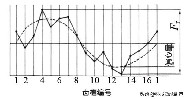 機械設計基礎知識，齒輪的由來，齒輪的分類和齒輪參數設計