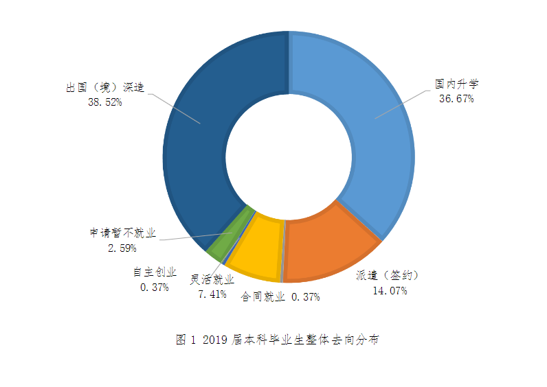 我国“非211”院校中，这几所大学优势突出，不输985院校