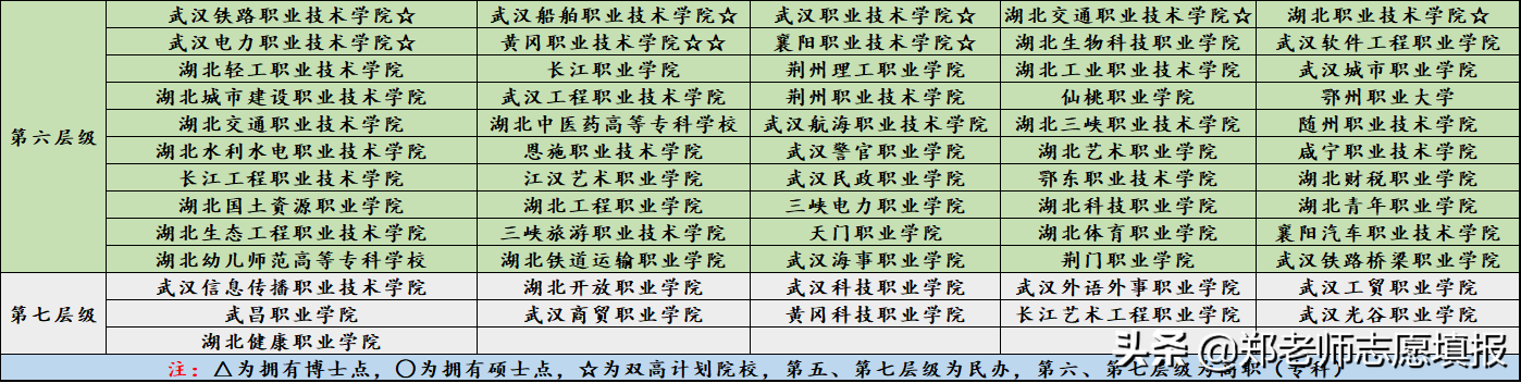 武汉有哪些大学，什么专业比较好？湖北高校层级划分