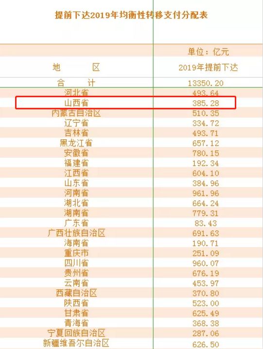 山西人补发6个月工资！人均300元/月？