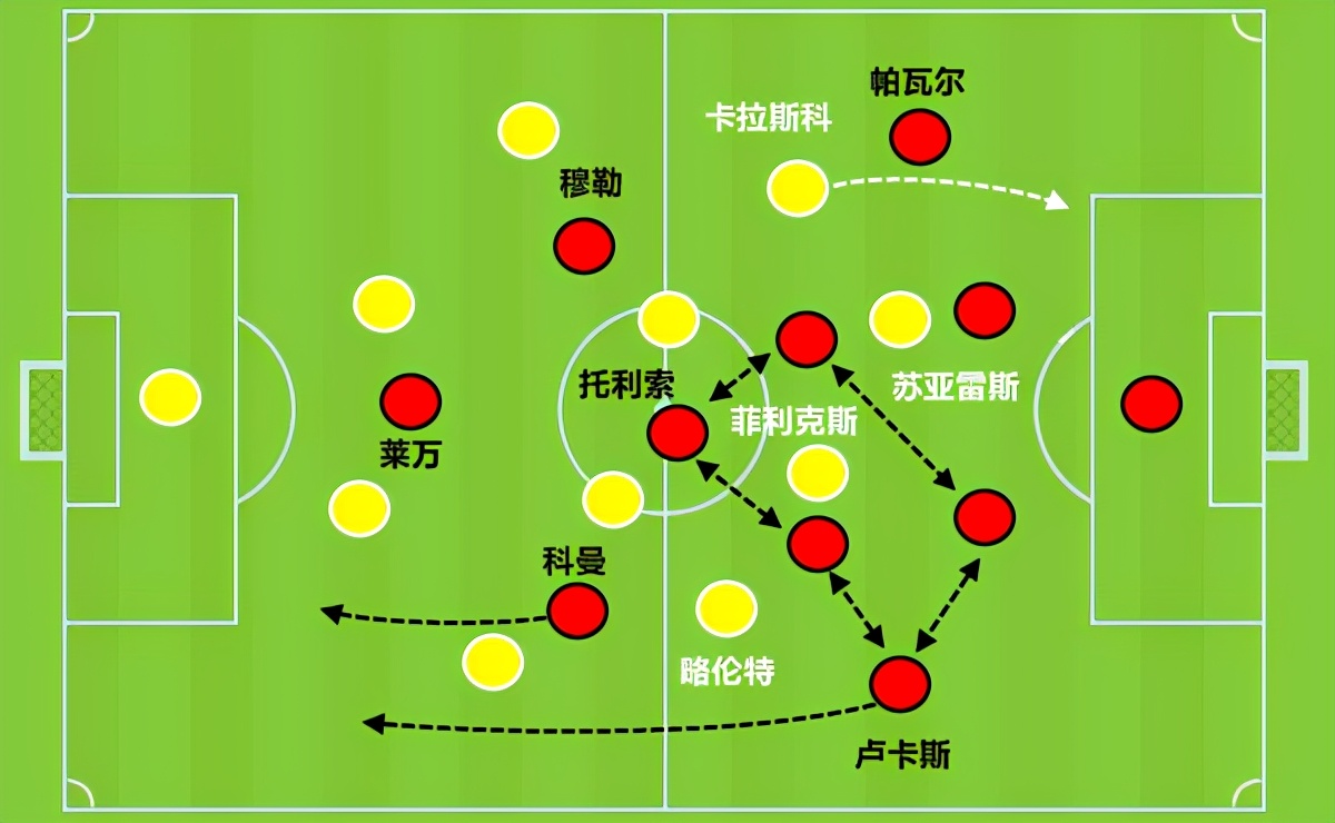 2016拜仁vs马竞(复盘拜仁4-0马竞：西蒙尼战术全面被压制 两翼被击穿导致大败)