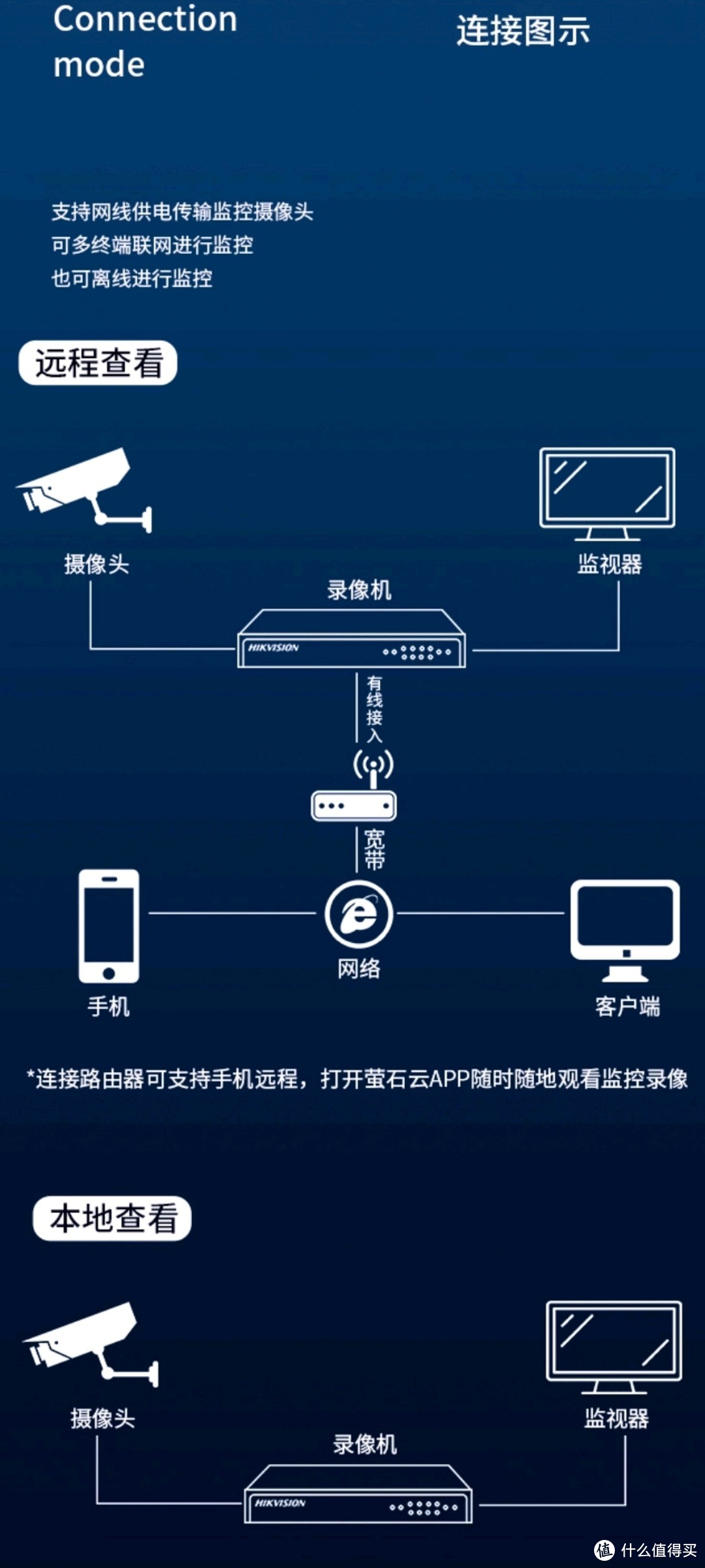 安全价更高：入户门外监控能拍摄就行？还真不是