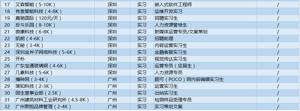 月薪50K！深圳证券、中国石油、中国电信…招5万余人