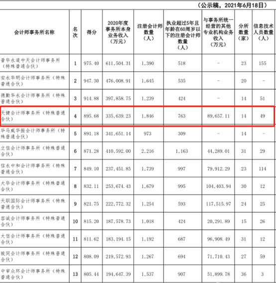 实战攻略：本科双非毕业，如何能够进入四大？
