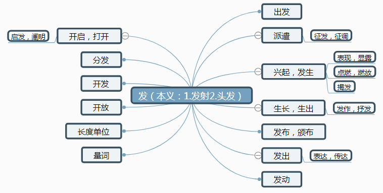 舜发于畎亩之中的发（舜发于畎亩之中的发翻译）-第2张图片-易算准