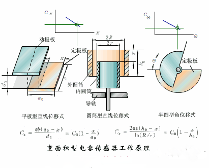 20个传感器原理及应用动图，学自动化必不可少的资料!