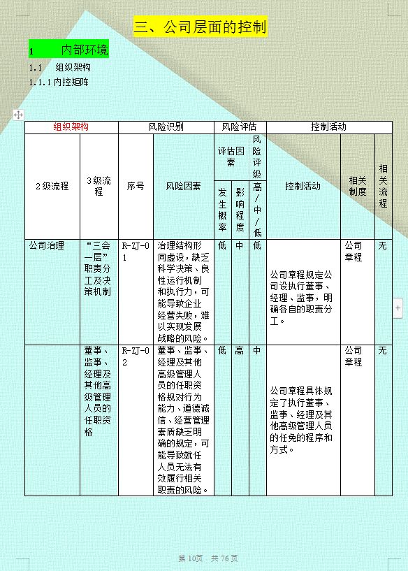 企业内控管理,企业内控管理有哪些工作