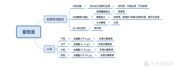 甜起泡酒怎么喝（甜口爱好者气泡酒选购推荐）