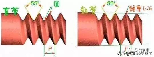 11种螺纹规格，作为机械工程师要看哦！