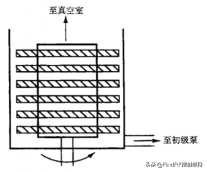 金属化（十二）