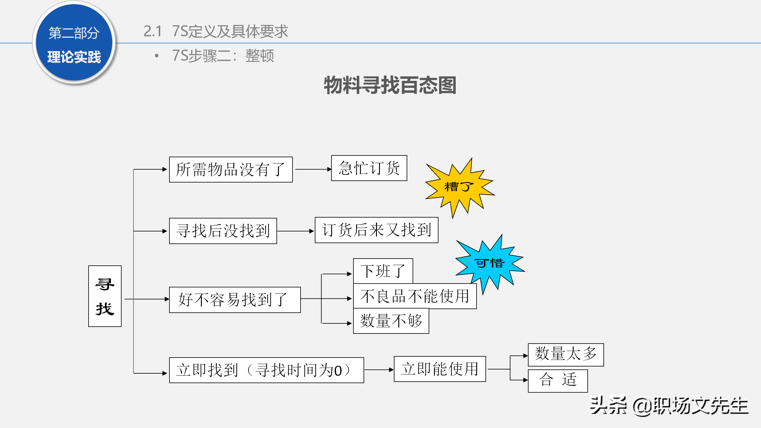 人力行政部内训课程：129页7S管理经典培训，提升企业业绩增长