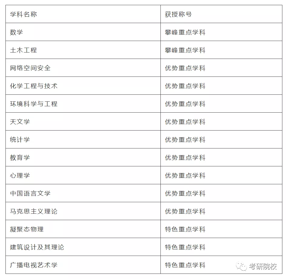 「院校盘点」广州大学考研信息汇总