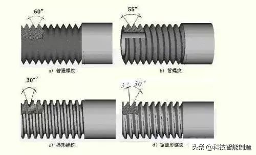 螺纹为什么分粗牙和细牙螺纹，他们都分别用在什么地方？